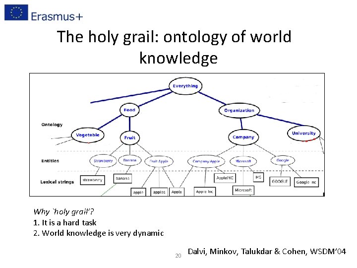 The holy grail: ontology of world knowledge Why `holy grail’? 1. It is a