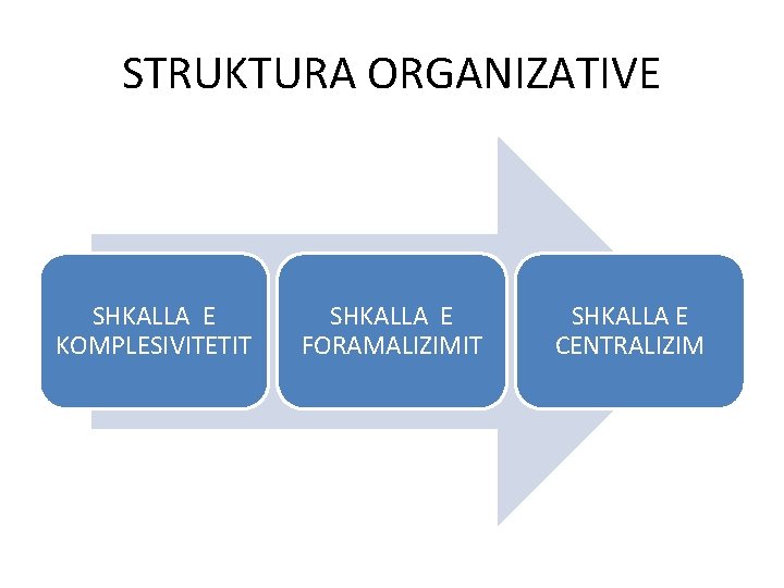STRUKTURA ORGANIZATIVE SHKALLA E KOMPLESIVITETIT SHKALLA E FORAMALIZIMIT SHKALLA E CENTRALIZIM 