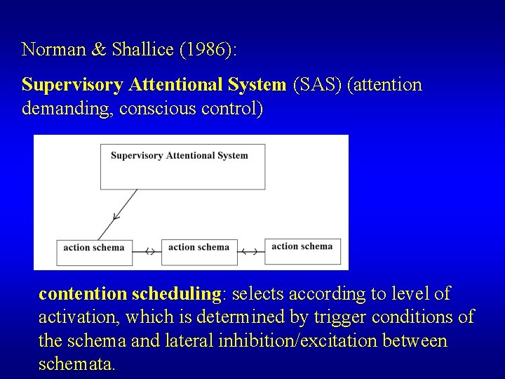 Norman & Shallice (1986): Supervisory Attentional System (SAS) (attention demanding, conscious control) contention scheduling: Norman & Shallice (1986): Supervisory Attentional System (SAS) (attention demanding, conscious control) contention scheduling: