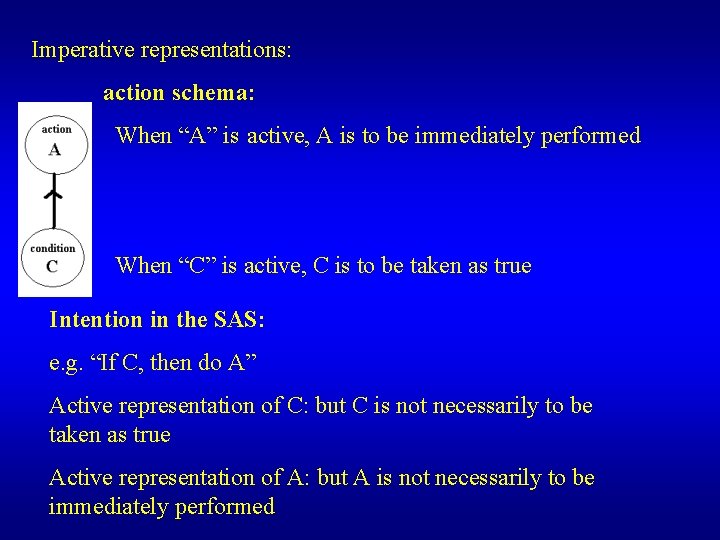 Imperative representations: action schema: When “A” is active, A is to be immediately performed Imperative representations: action schema: When “A” is active, A is to be immediately performed