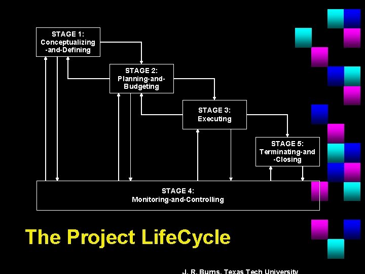 STAGE 1: Conceptualizing -and-Defining STAGE 2: Planning-and. Budgeting STAGE 3: Executing STAGE 5: Terminating-and