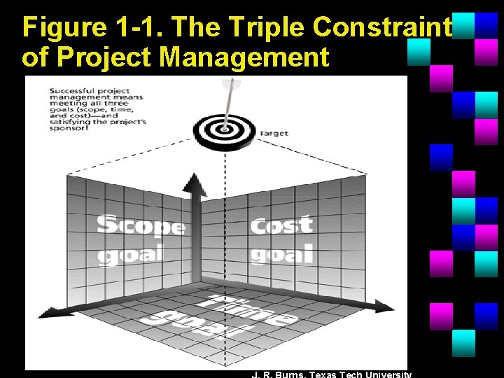 Figure 1 -1. The Triple Constraint of Project Management 