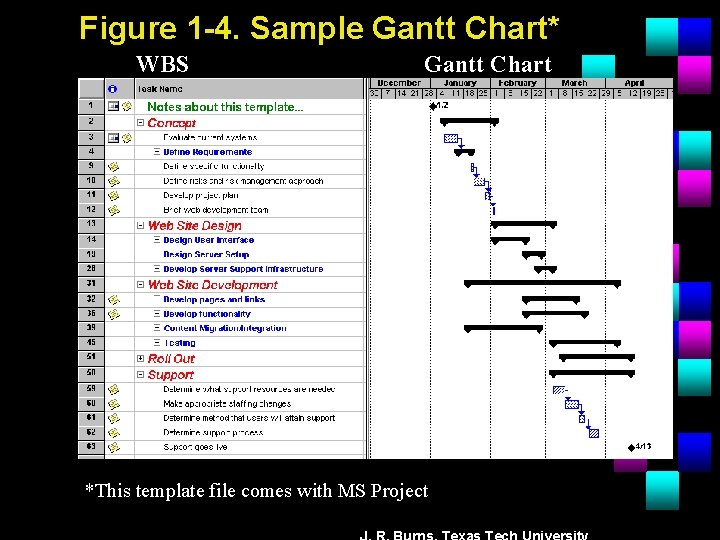 Figure 1 -4. Sample Gantt Chart* WBS Gantt Chart *This template file comes with