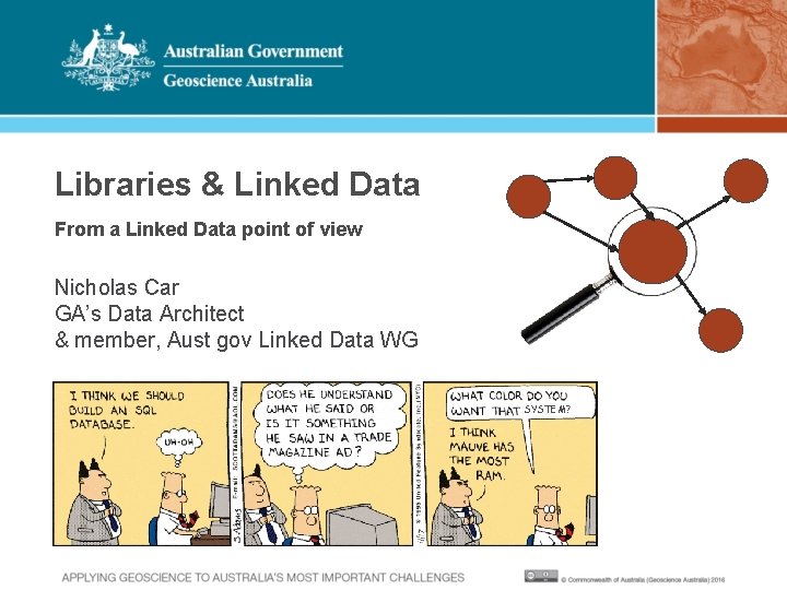 Libraries & Linked Data From a Linked Data point of view Nicholas Car GA’s