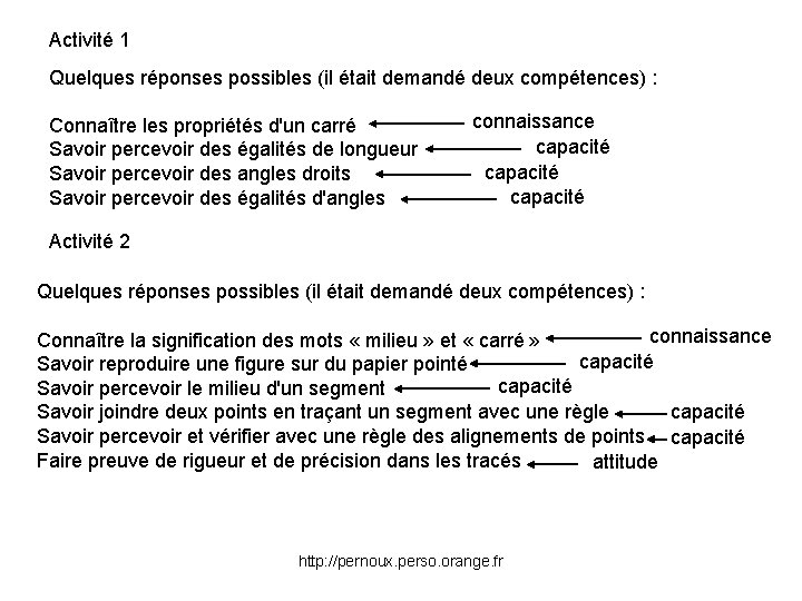 Activité 1 Quelques réponses possibles (il était demandé deux compétences) : Connaître les propriétés