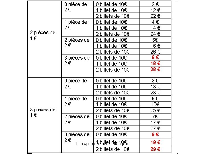 http: //pernoux. perso. orange. fr 