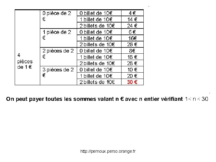 http: //pernoux. perso. orange. fr 