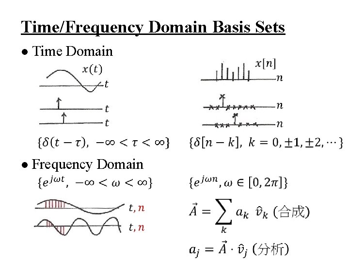 Time/Frequency Domain Basis Sets l Time Domain l Frequency Domain 