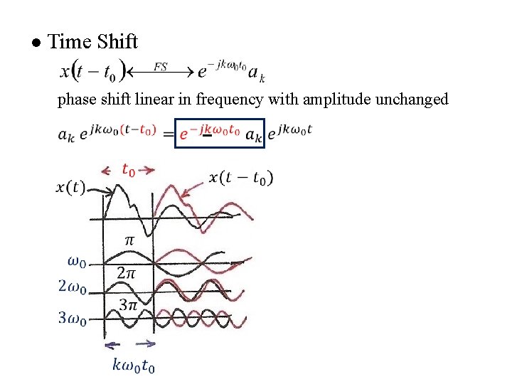 l Time Shift phase shift linear in frequency with amplitude unchanged 