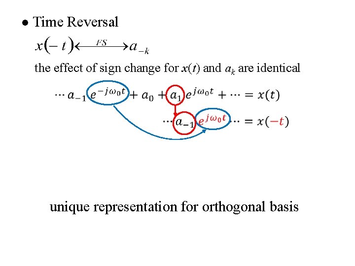 l Time Reversal the effect of sign change for x(t) and ak are identical