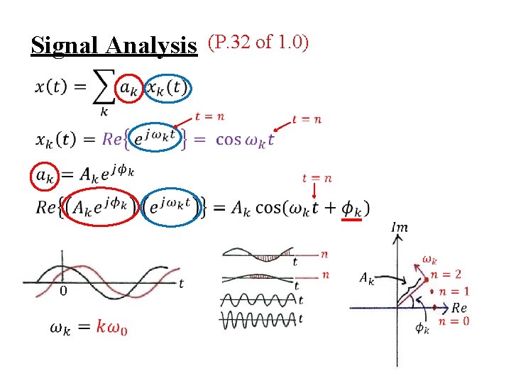 Signal Analysis (P. 32 of 1. 0) 