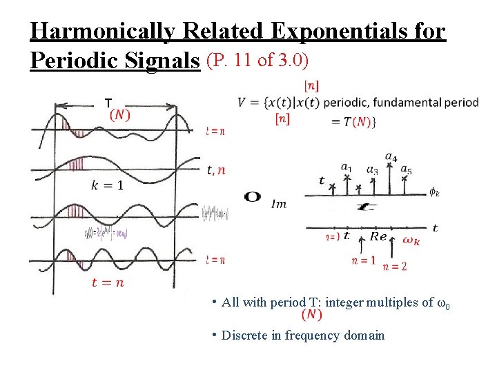 Harmonically Related Exponentials for Periodic Signals (P. 11 of 3. 0) T • All