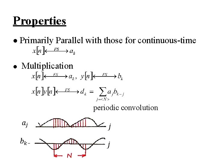 Properties l Primarily Parallel with those for continuous-time Multiplication l periodic convolution 