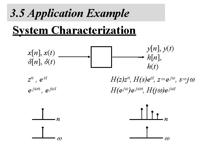 3 0 Fourier Series Representation Of Periodic Signals