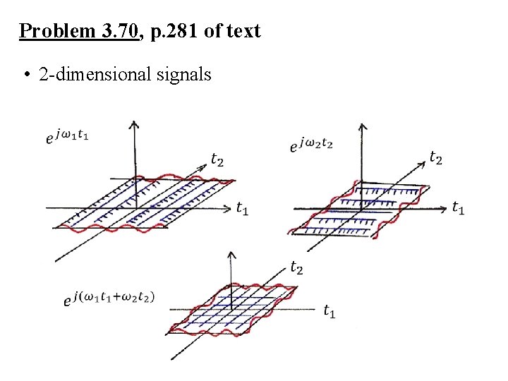 Problem 3. 70, p. 281 of text • 2 -dimensional signals 