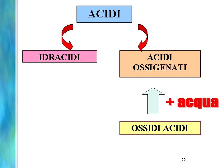 ACIDI IDRACIDI OSSIGENATI OSSIDI ACIDI 22 