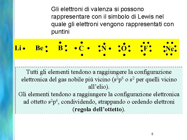 Gli elettroni di valenza si possono rappresentare con il simbolo di Lewis nel quale