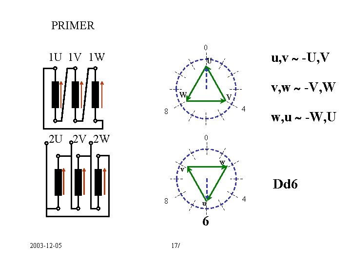 PRIMER 0 1 U 1 V 1 W u, v -U, V U W