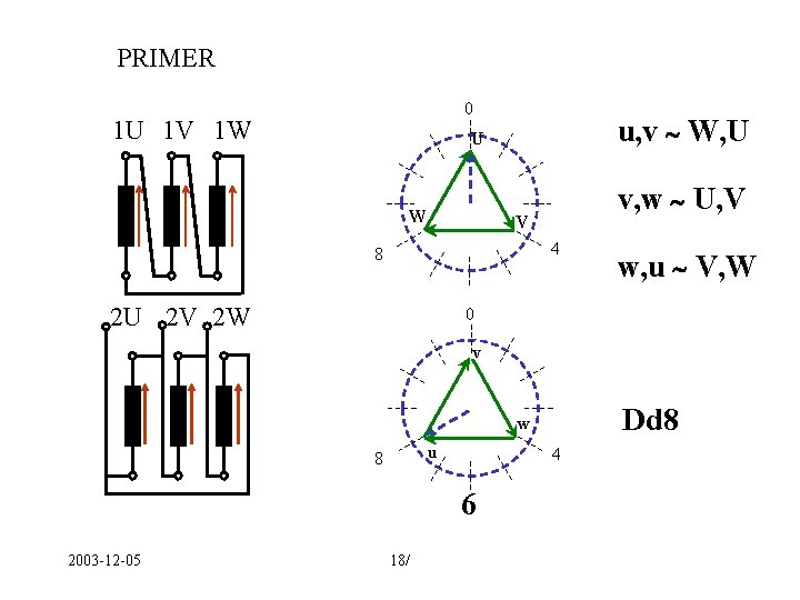 PRIMER 0 1 U 1 V 1 W u, v W, U U W