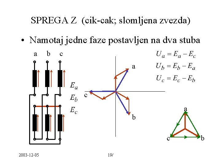 SPREGA Z (cik-cak; slomljena zvezda) • Namotaj jedne faze postavljen na dva stuba a