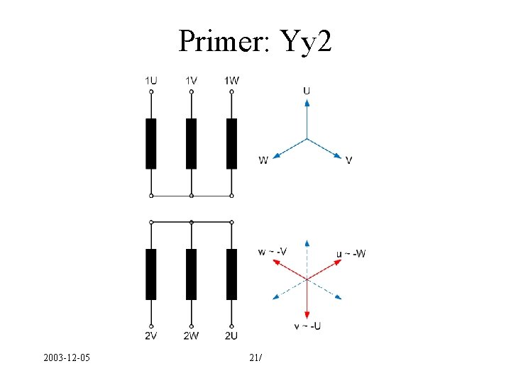 Primer: Yy 2 2003 -12 -05 21/ 