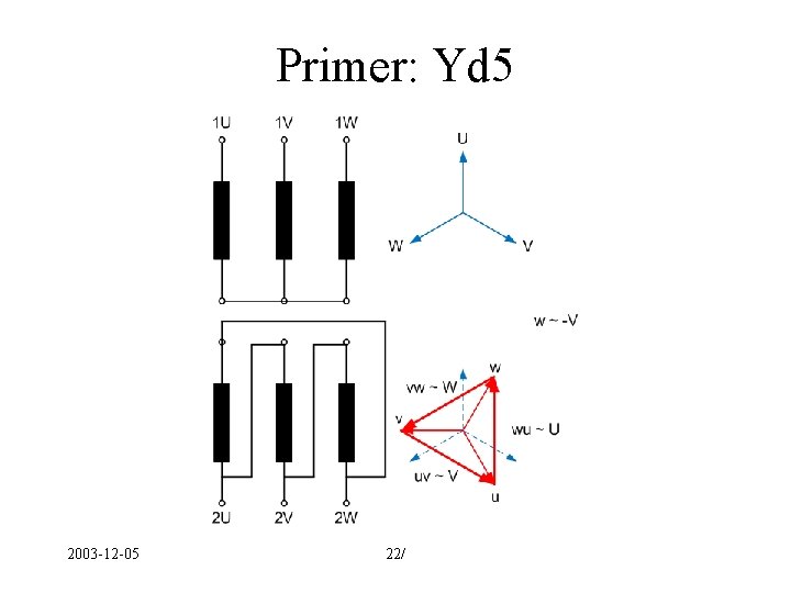 Primer: Yd 5 2003 -12 -05 22/ 