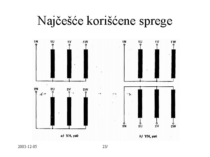 Najčešće korišćene sprege 2003 -12 -05 23/ 