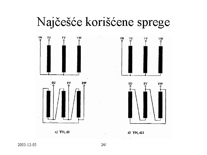 Najčešće korišćene sprege 2003 -12 -05 24/ 