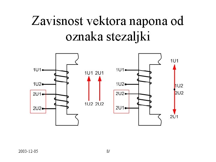 Zavisnost vektora napona od oznaka stezaljki 2003 -12 -05 8/ 