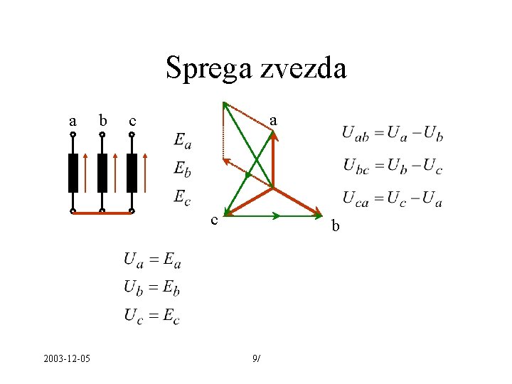 Sprega zvezda a b a c c 2003 -12 -05 b 9/ 