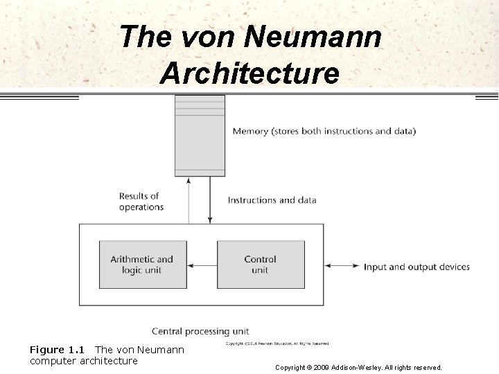 The von Neumann Architecture Figure 1. 1 The von Neumann computer architecture Copyright ©