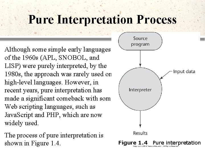 Pure Interpretation Process Although some simple early languages of the 1960 s (APL, SNOBOL,