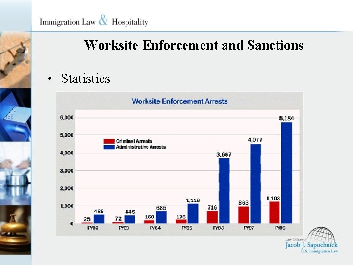 Worksite Enforcement and Sanctions • Statistics 