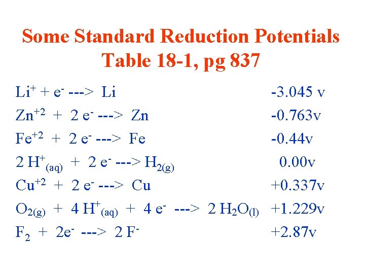 Some Standard Reduction Potentials Table 18 -1, pg 837 Li+ + e- ---> Li