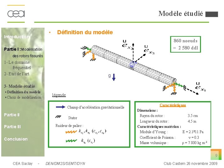 Modèle étudié • Introduction Définition du modèle 860 noeuds = 2 580 ddl Partie