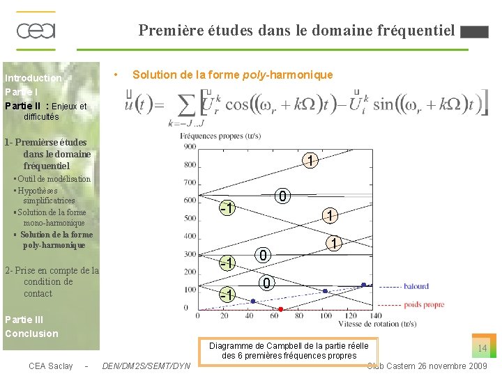 Première études dans le domaine fréquentiel Introduction Partie II : Enjeux et • Solution