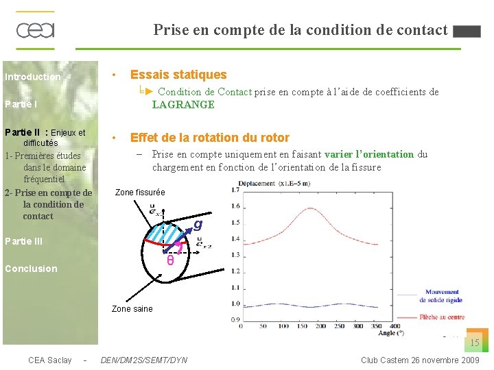 Prise en compte de la condition de contact • Introduction Essais statiques ╘► Condition