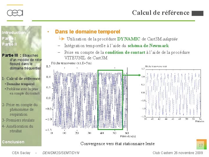 Calcul de référence • Introduction Partie III : Ebauches d’un modèle de rotor fissuré