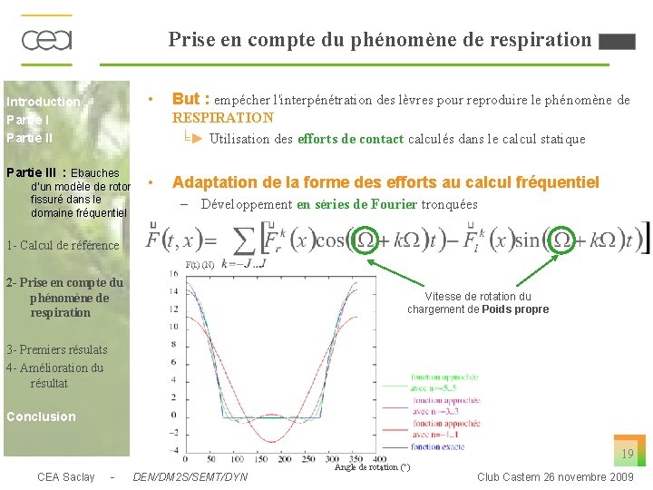Prise en compte du phénomène de respiration • Introduction Partie II But : empécher