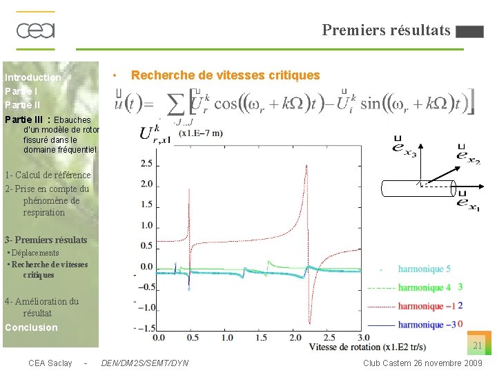 Premiers résultats Introduction Partie III : Ebauches • Recherche de vitesses critiques d’un modèle