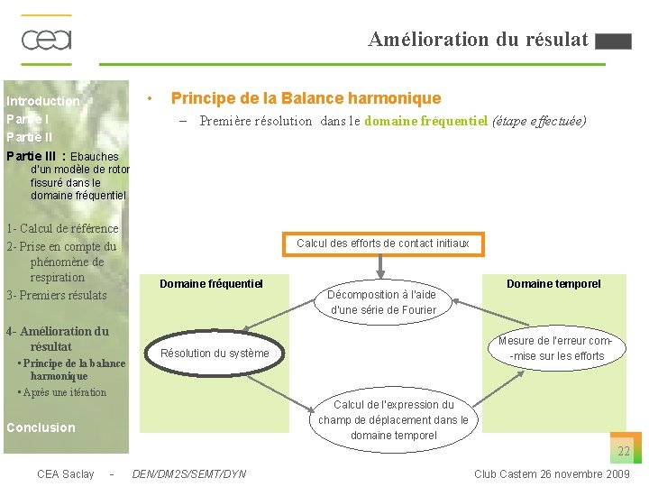 Amélioration du résulat Introduction Partie III : Ebauches d’un modèle de rotor fissuré dans