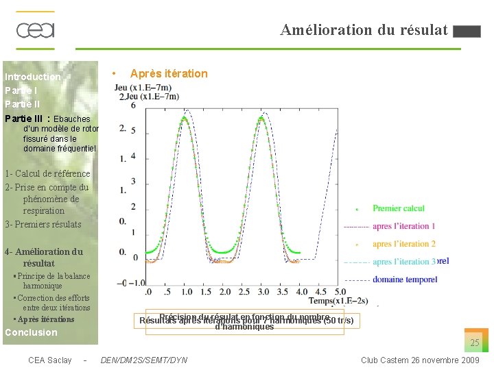 Amélioration du résulat Introduction Partie III : Ebauches • Après itération d’un modèle de