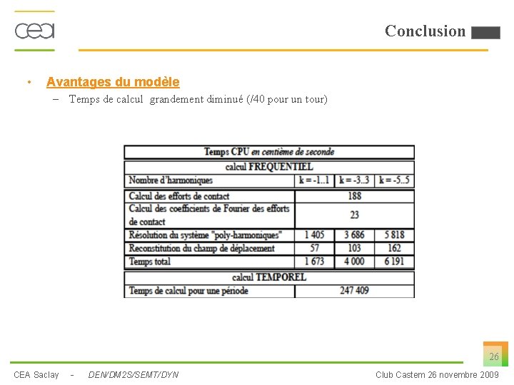 Conclusion • Avantages du modèle – Temps de calcul grandement diminué (/40 pour un