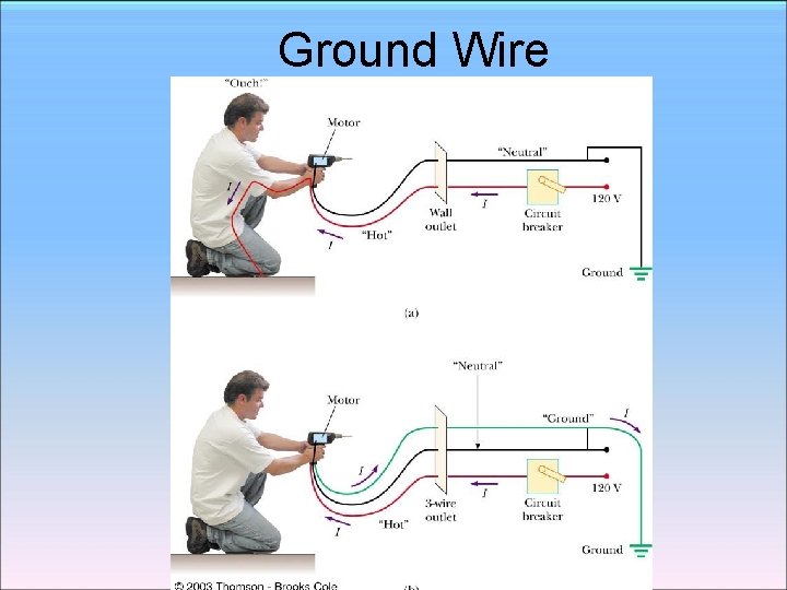 Ground Wire Ground Wire