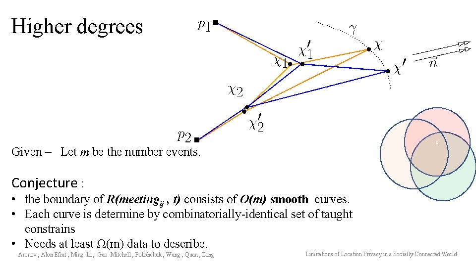 Higher degrees s Given – Let m be the number events. Conjecture : •
