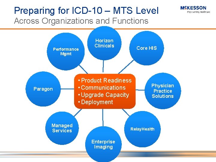 Preparing for ICD-10 – MTS Level Across Organizations and Functions Performance Mgmt Paragon Horizon