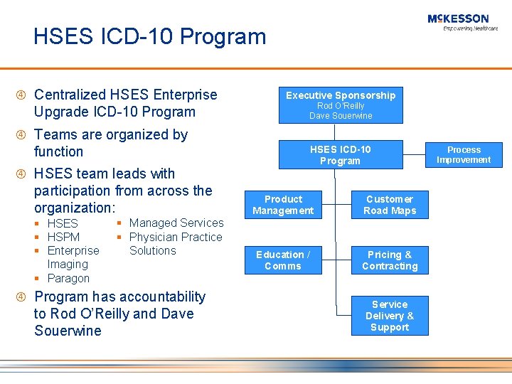 HSES ICD-10 Program Centralized HSES Enterprise Upgrade ICD-10 Program Executive Sponsorship Rod O’Reilly Dave