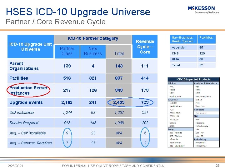 HSES ICD-10 Upgrade Universe Partner / Core Revenue Cycle ICD-10 Partner Category ICD-10 Upgrade