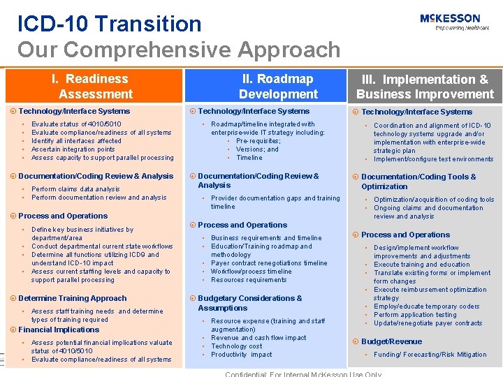 ICD-10 Transition Our Comprehensive Approach I. Readiness Assessment Technology/Interface Systems • • • Evaluate ICD-10 Transition Our Comprehensive Approach I. Readiness Assessment Technology/Interface Systems • • • Evaluate