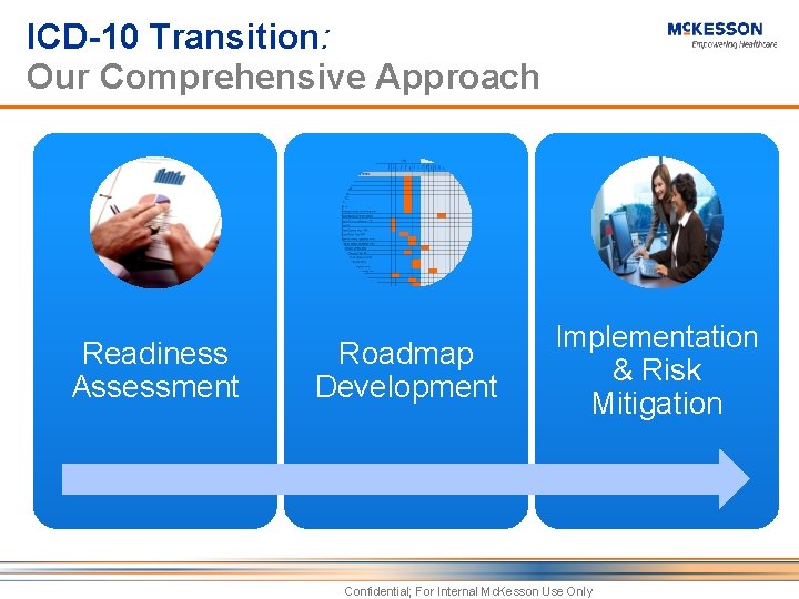 ICD-10 Transition: Our Comprehensive Approach Readiness Assessment Roadmap Development Implementation & Risk Mitigation Confidential;